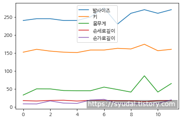 인코딩이 제대로 되어 한글이 깨지지 않고 제대로 표현된 화면