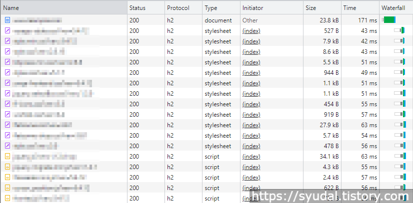 chrome 개발자 도구로 해당 사이트가 h2로 제대로 제공하고 있음을 확인한 모습